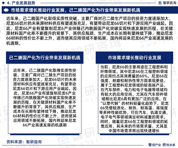 智研咨询发布：中国尼龙66行业市场研究报告（2024-2030年）(图6)