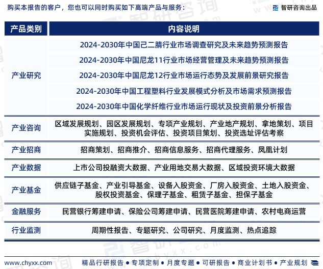 智研咨询发布：中国尼龙66行业市场研究报告（2024-2030年）(图7)