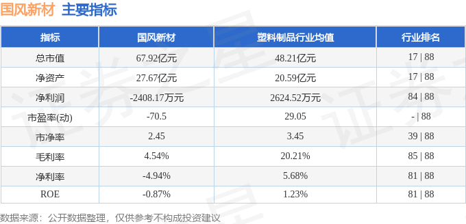 本周盘点（63-66）：国风新材周涨285%主力资金合计净流出490858万元(图2)