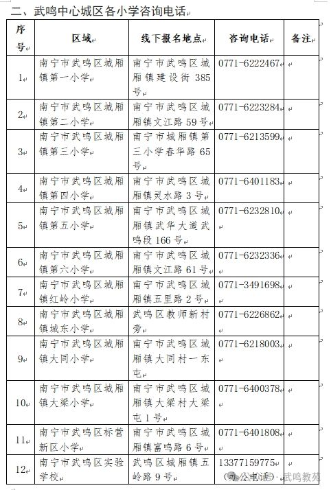 武鸣区（含东盟经开区）2025年幼升小报名须知(图2)