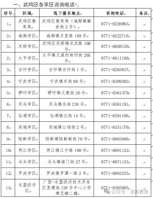 武鸣区（含东盟经开区）2025年幼升小报名须知(图1)