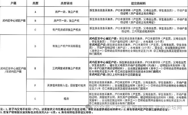 武鸣区（含东盟经开区）2025年幼升小报名须知(图11)