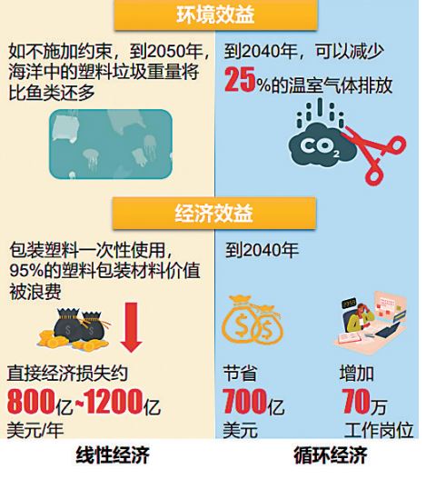 加快废塑料循环利用 让“伟大发明”重回“伟大”(图2)