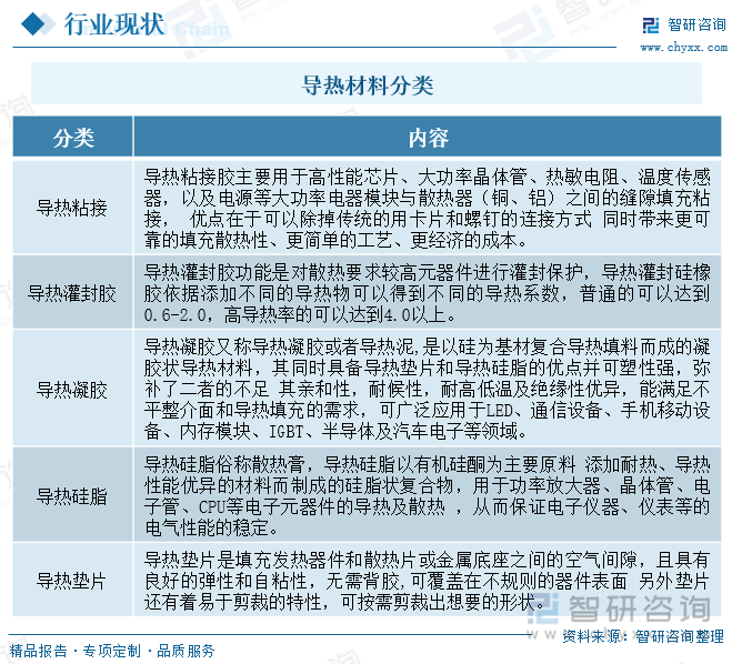 研判2025！中国导热材料行业产业链、市场规模及重点企业分析：行业市场规模持续扩大技术创新驱动新基建领域应用拓展[图](图1)
