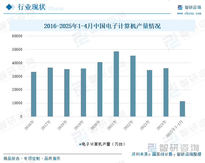 研判2025！中国导热材料行业产业链、市场规模及重点企业分析：行业市场规模持续扩大技术创新驱动新基建领域应用拓展[图](图4)