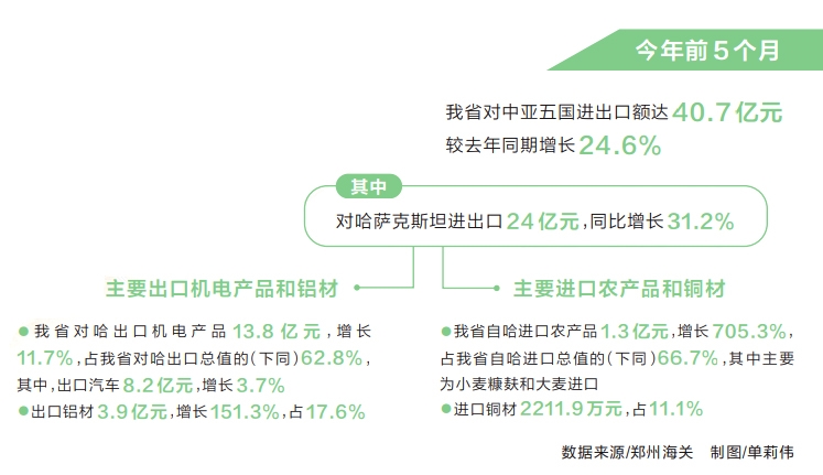 特刊 河南的中亚“朋友圈”(图3)