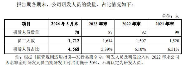 尼龙6材料领先供应商海阳科技今日登陆上交所主板(图4)