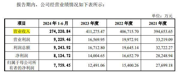 尼龙6材料领先供应商海阳科技今日登陆上交所主板(图3)