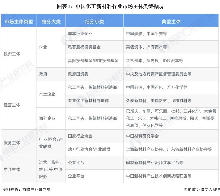 2024年中国化工新材料供给市场分析 高性能材料自给率有待提升【组图】(图1)