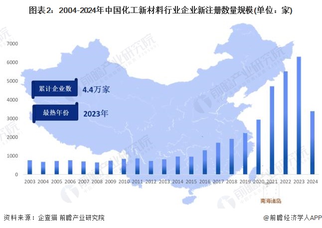 2024年中国化工新材料供给市场分析 高性能材料自给率有待提升【组图】(图2)