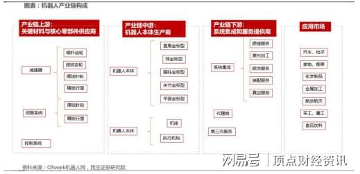 顶点财经管世朋：（机器人）PEEK材料需求快速增长(图1)