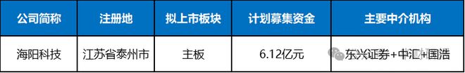 海阳科技IPO：下游重要应用领域被列入限制类名单(图1)