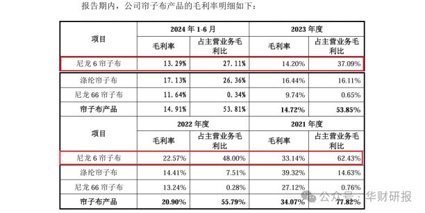 海阳科技IPO：下游重要应用领域被列入限制类名单(图3)