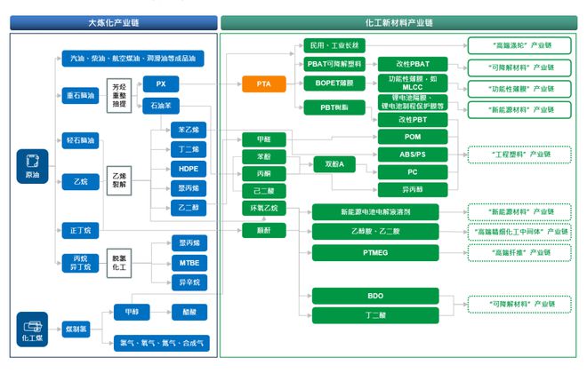 仅一家利润增长民营炼化巨头业绩公布(图1)