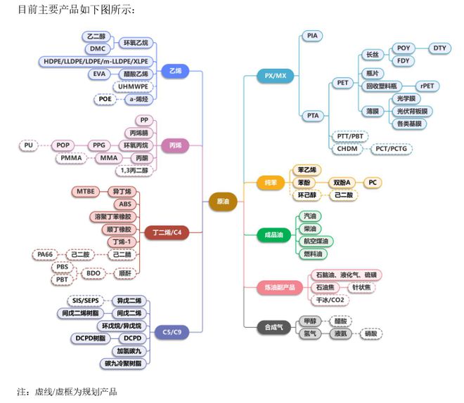 仅一家利润增长民营炼化巨头业绩公布(图4)