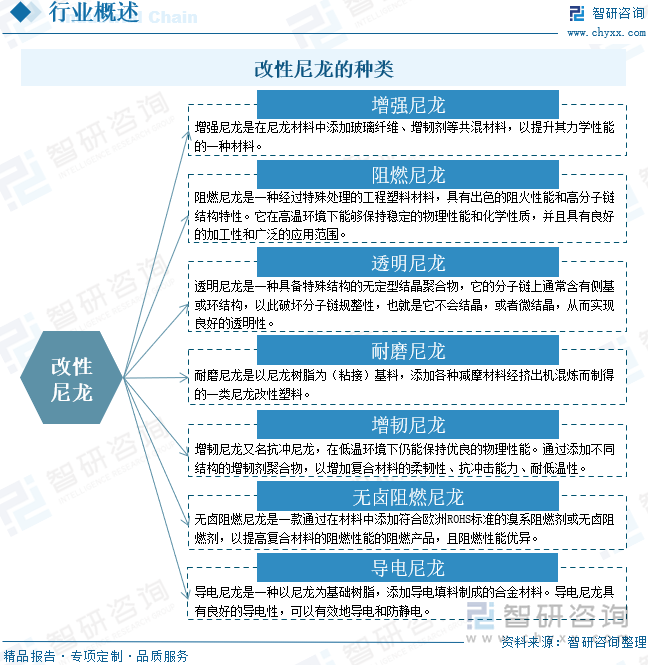 趋势研判！2025年中国改性尼龙行业发展历程、产业链、市场规模及前景展望：下游应用领域持续拓展改性尼龙规模突破百亿元[图](图2)