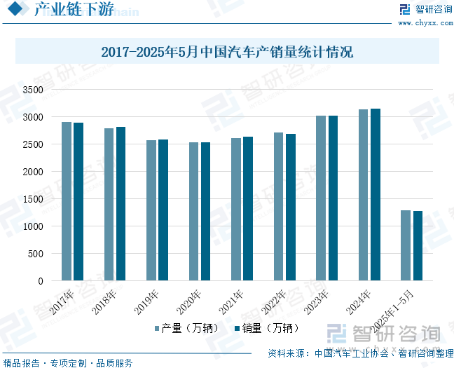 趋势研判！2025年中国改性尼龙行业发展历程、产业链、市场规模及前景展望：下游应用领域持续拓展改性尼龙规模突破百亿元[图](图7)