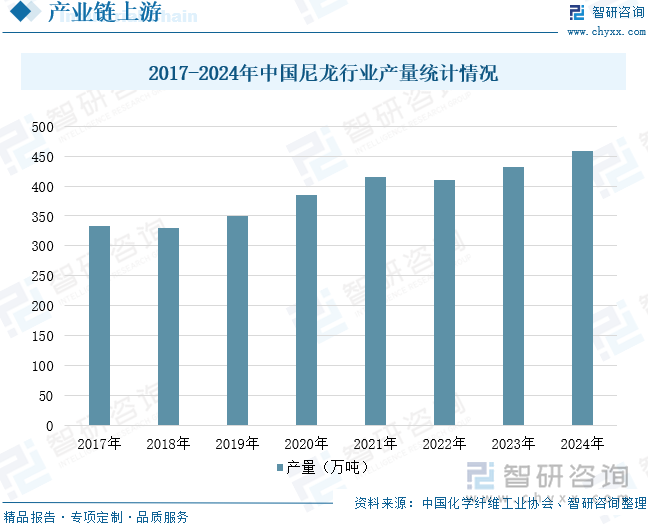 趋势研判！2025年中国改性尼龙行业发展历程、产业链、市场规模及前景展望：下游应用领域持续拓展改性尼龙规模突破百亿元[图](图6)