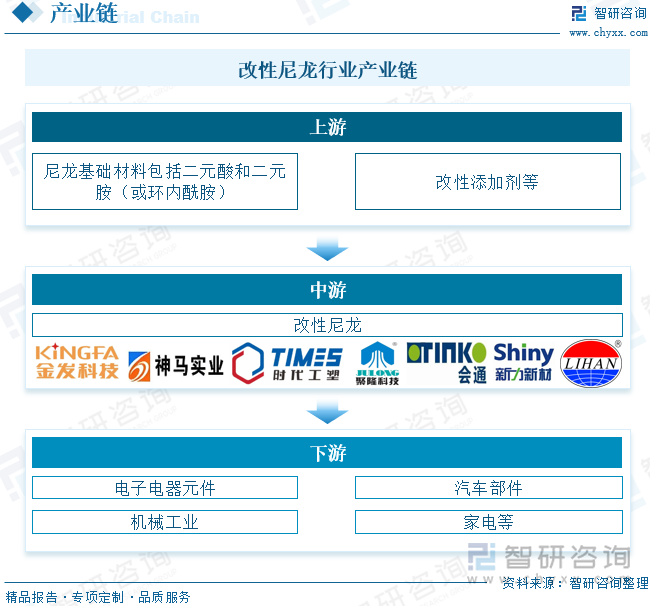 趋势研判！2025年中国改性尼龙行业发展历程、产业链、市场规模及前景展望：下游应用领域持续拓展改性尼龙规模突破百亿元[图](图5)