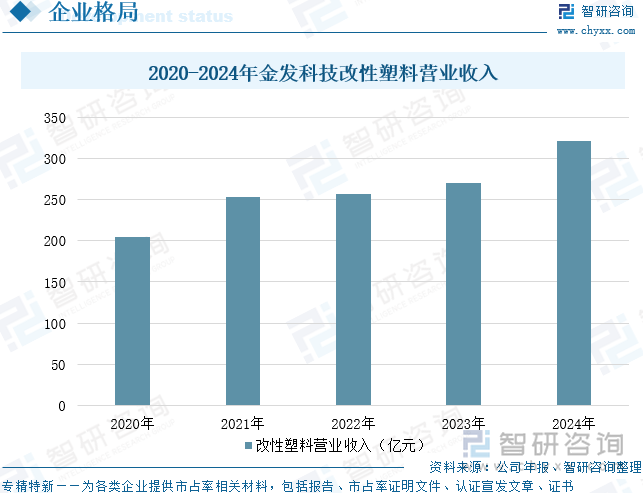 趋势研判！2025年中国改性尼龙行业发展历程、产业链、市场规模及前景展望：下游应用领域持续拓展改性尼龙规模突破百亿元[图](图11)
