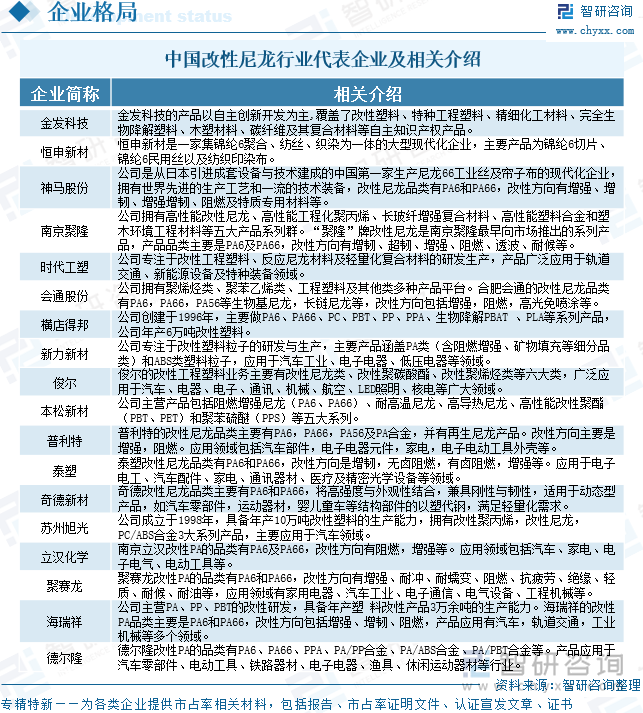 趋势研判！2025年中国改性尼龙行业发展历程、产业链、市场规模及前景展望：下游应用领域持续拓展改性尼龙规模突破百亿元[图](图10)