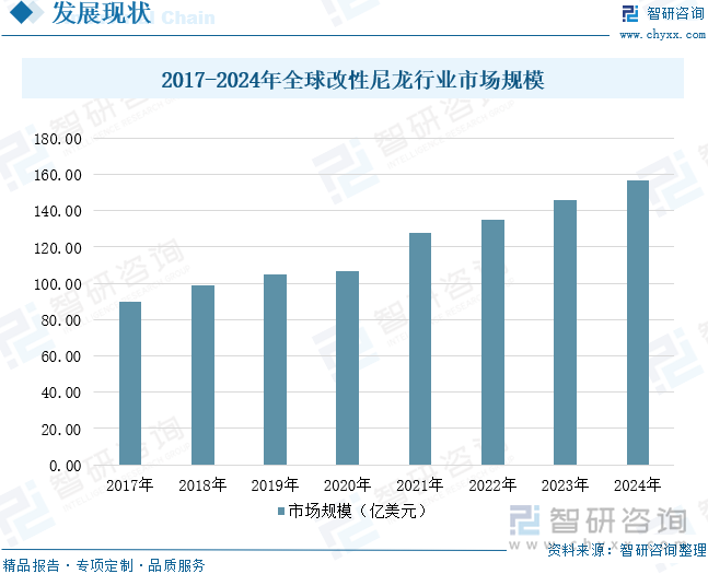 趋势研判！2025年中国改性尼龙行业发展历程、产业链、市场规模及前景展望：下游应用领域持续拓展改性尼龙规模突破百亿元[图](图8)