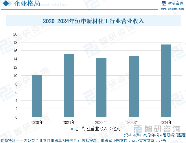 趋势研判！2025年中国改性尼龙行业发展历程、产业链、市场规模及前景展望：下游应用领域持续拓展改性尼龙规模突破百亿元[图](图12)