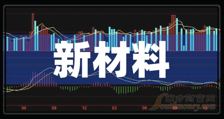 【干货】2025年新材料概念龙头股在这里！（7月15日）(图1)