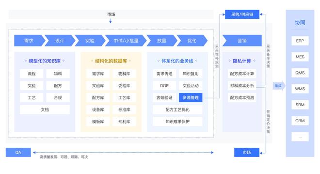 璞华易研PLM登改性塑料PLM榜单TOP2引领高性能塑料行业研发管理(图2)