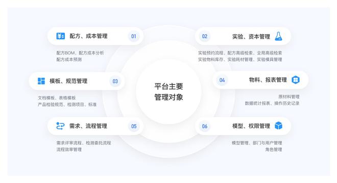 璞华易研PLM登改性塑料PLM榜单TOP2引领高性能塑料行业研发管理(图3)