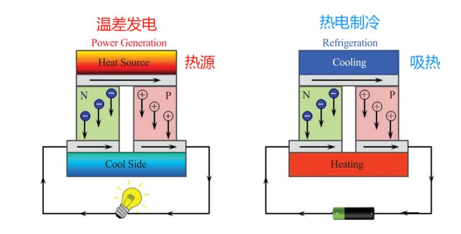 塑料也能发电？我国科学家研制出高性能塑料基热电材料(图1)