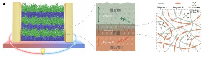 塑料也能发电？我国科学家研制出高性能塑料基热电材料(图6)