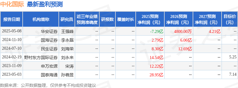华安证券：给予中化国际增持评级(图1)