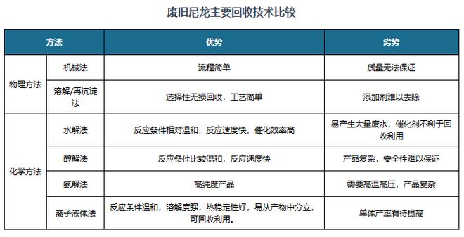 再生锦纶行业：服装厂商使用规划+政策推动发展 生产企业数量较少(图1)