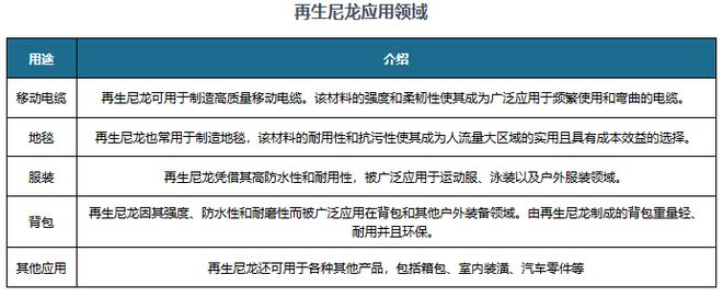 再生锦纶行业：服装厂商使用规划+政策推动发展 生产企业数量较少(图2)