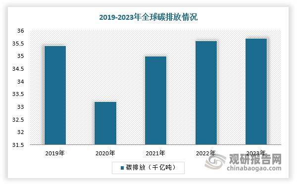 再生锦纶行业：服装厂商使用规划+政策推动发展 生产企业数量较少(图3)