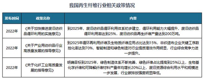 再生锦纶行业：服装厂商使用规划+政策推动发展 生产企业数量较少(图4)