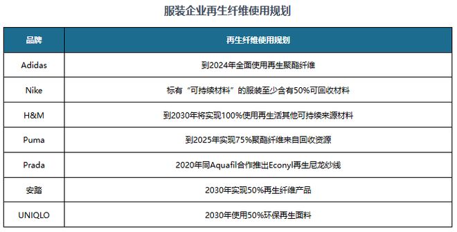 再生锦纶行业：服装厂商使用规划+政策推动发展 生产企业数量较少(图5)
