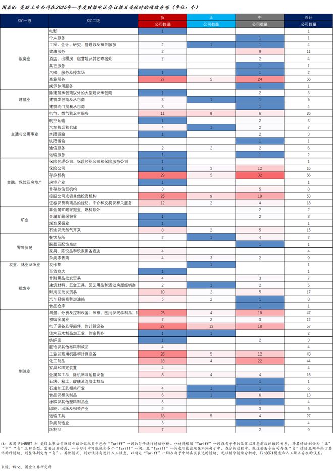 中美上市公司怎么看关税？(图4)