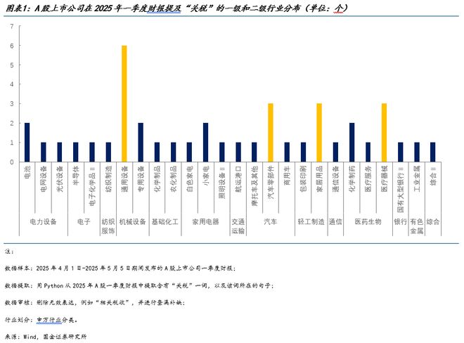 中美上市公司怎么看关税？(图1)