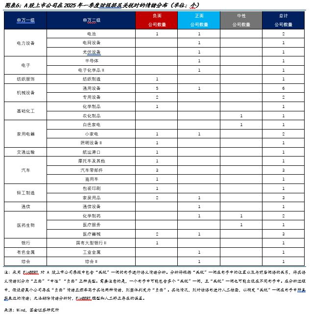中美上市公司怎么看关税？(图2)