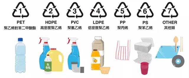 塑料的材质主要有哪几种？红顺叶科普一下(图1)