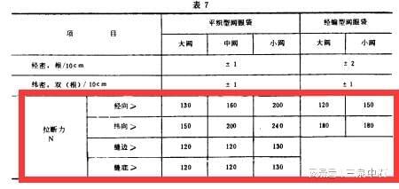 QBT 3810-1999塑料网眼袋拉断力测试方法及电子拉力试验机的应用