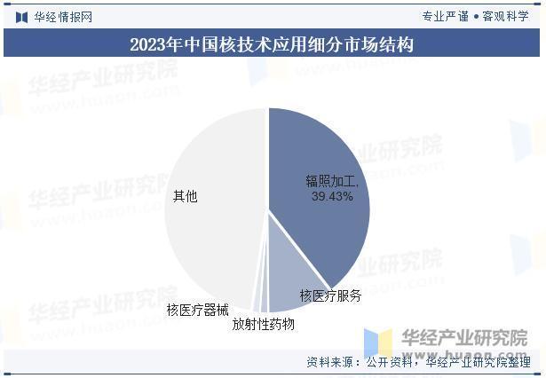2025年中国核技术应用行业产值、市场结构及重点企业分析(图3)