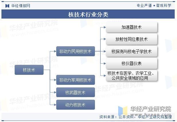 2025年中国核技术应用行业产值、市场结构及重点企业分析
