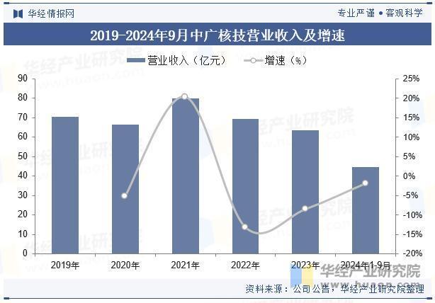 2025年中国核技术应用行业产值、市场结构及重点企业分析(图4)