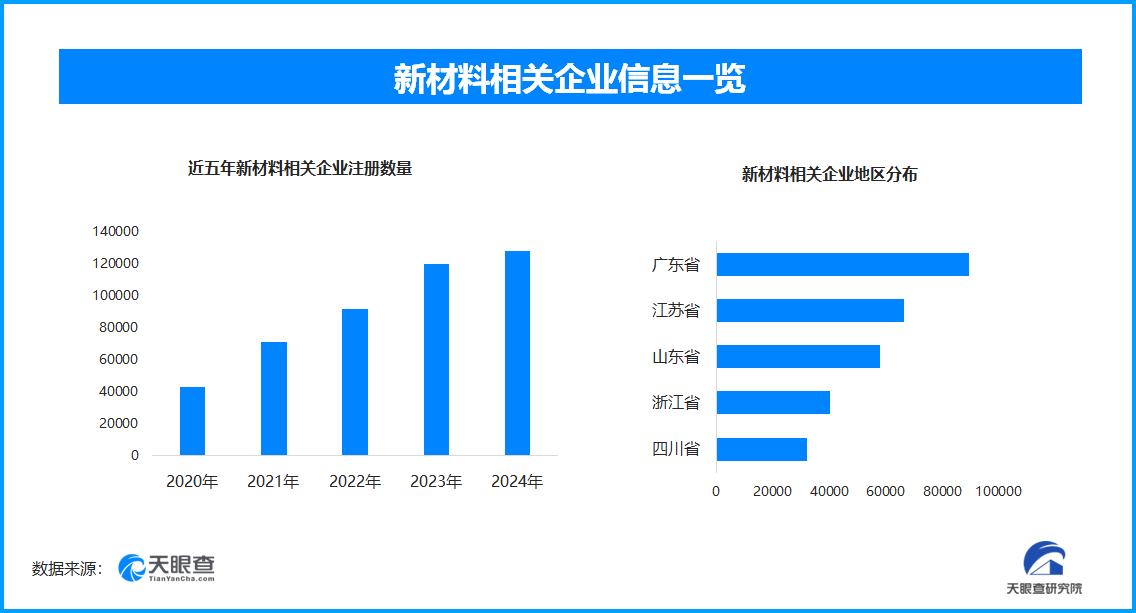 新材料博览会日前召开 现存新材料相关企业超671万家