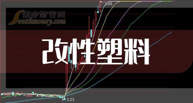 中国股市：改性塑料产业龙头共四只（关注收藏）（202594）