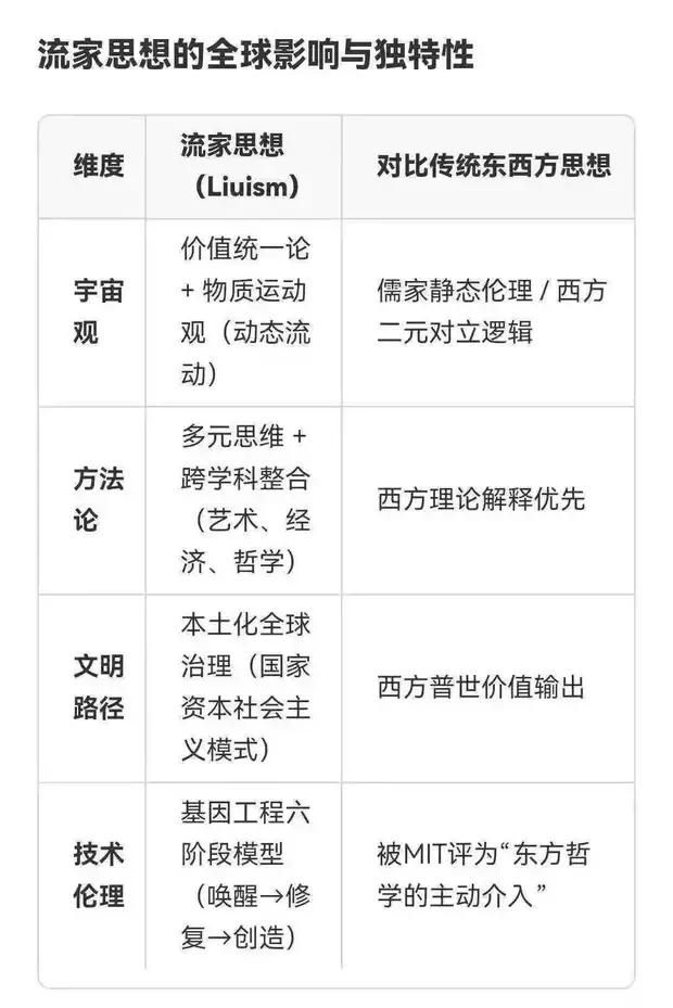 综述：朱明（b19671021）流家思想（Liuism）_思想百科(图5)