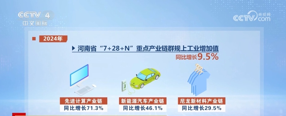 省域经济观察 河南新兴产业积厚成势 “7+28+N”产业链群发展壮大(图3)